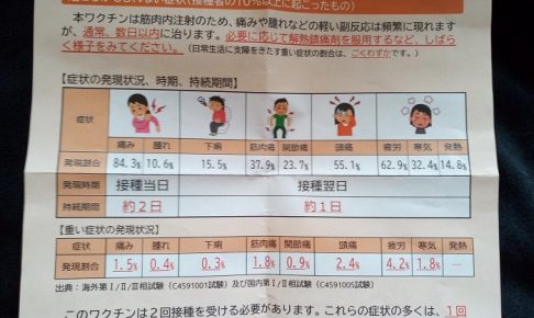 ワクチン接種の副反応リスト